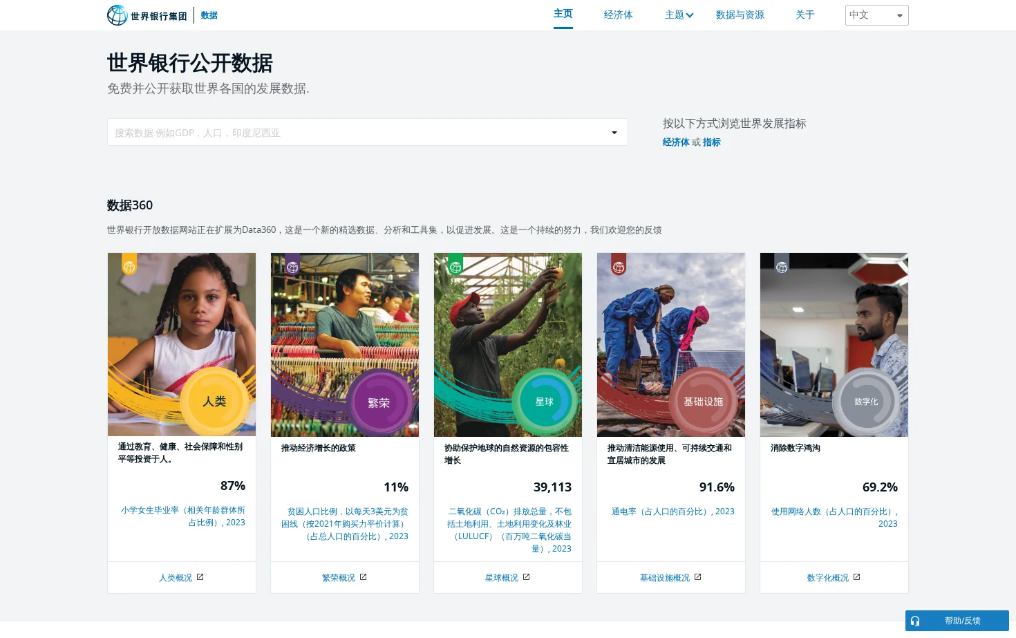 World Bank Open Data 页面快照